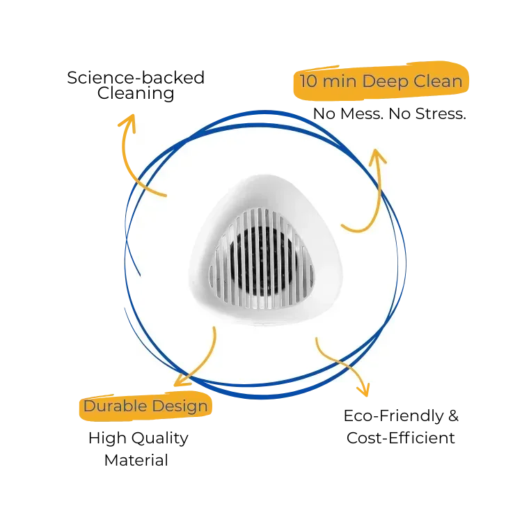 Triangular air filter with features listed around it on a transparent background. durable design, 10min deep clean, science backed, efficient 