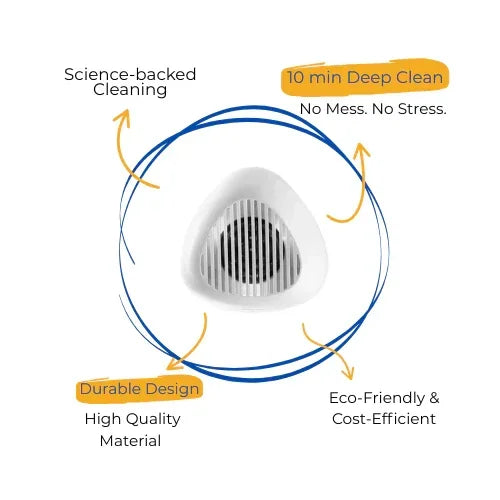 Triangular air filter with features listed around it on a transparent background. durable design, 10min deep clean, science backed, efficient 