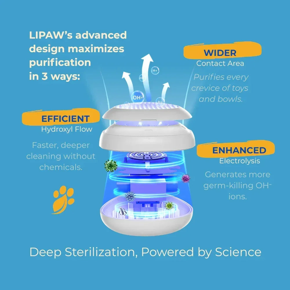 hydroxyl ionization, pet-safe cleaning technology, science-based pet hygiene, non-toxic pet cleaner. LIPAW product with text on a blue background explaining its features
