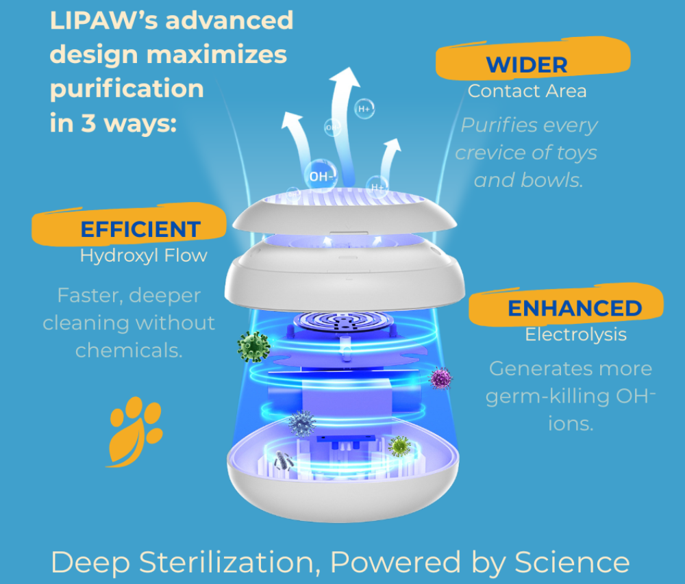 hydroxyl ionization, pet-safe cleaning technology, science-based pet hygiene, non-toxic pet cleaner. LIPAW product with text on a blue background explaining its features